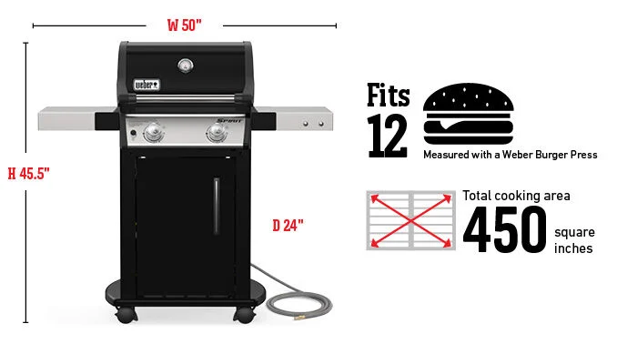 Fits 12 Burgers Measured with a Weber Burger Press, Total cooking area 450 square inches, 26,500 Btu-Per-Hour Input Burners